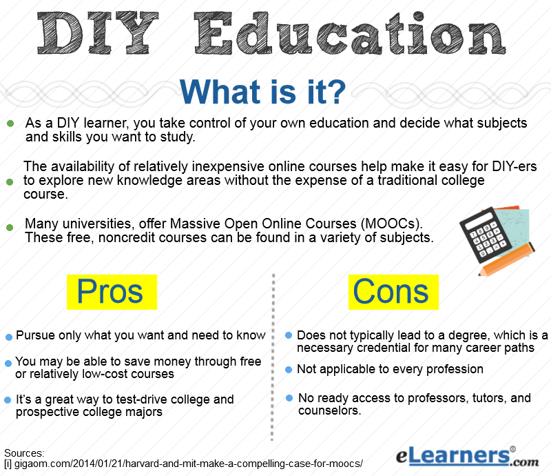 DIY education