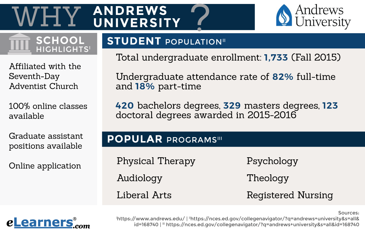 Andrews University Online Degrees Andrews University Programs