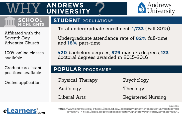 Andrews University Information Andrews University Online Programs - School Highlights Infographic