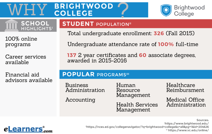 Brightwood College Infographic Brightwood College Online