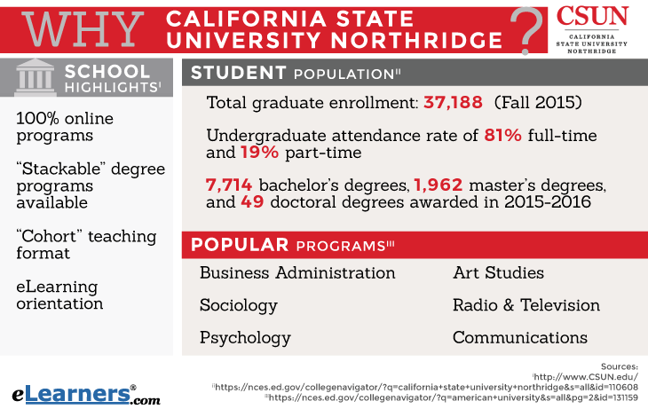 California State University Northridge Online Degrees & Programs
