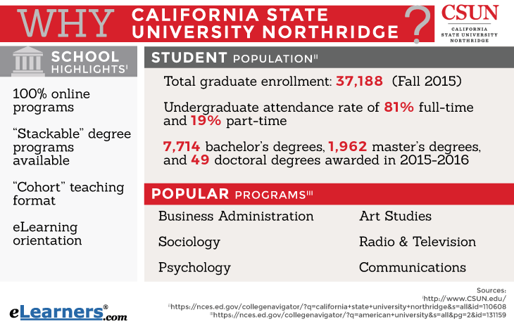 California State University Northridge Online Degree Informations California State University Northridge Online Degrees & Programs