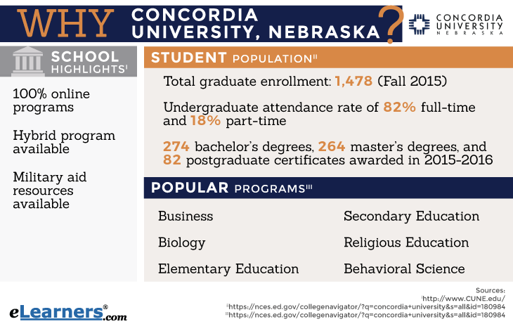 Concordia University Nebraska Online Programs & Information Concordia University Nebraska Infographic & Online Graduate Degree Programs