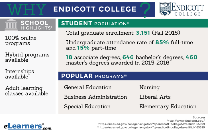 Endicott Online Information and Statistics Endicott College Online Programs - Endicott Online Courses