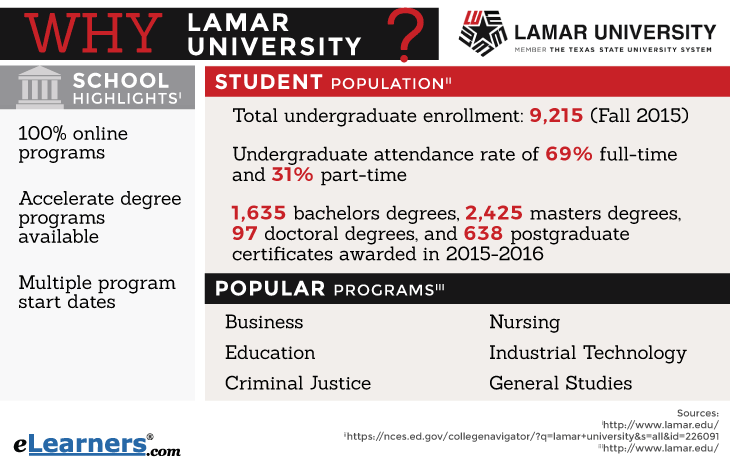 Lamar University Online Degrees