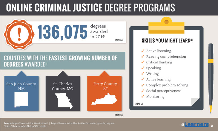 Online Criminal Justice Degree | Online Degrees