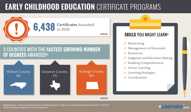 Early Childhood Education Certificate Online ECE Certificate