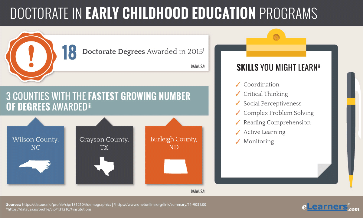 phd programs for early childhood education