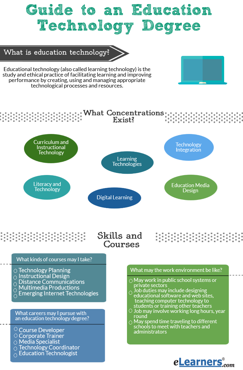 Computer Education and Instructional Technology Undergraduate Program