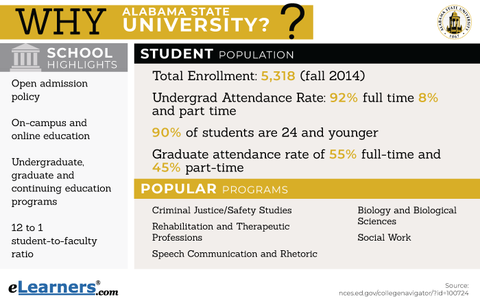 Alabama State University online