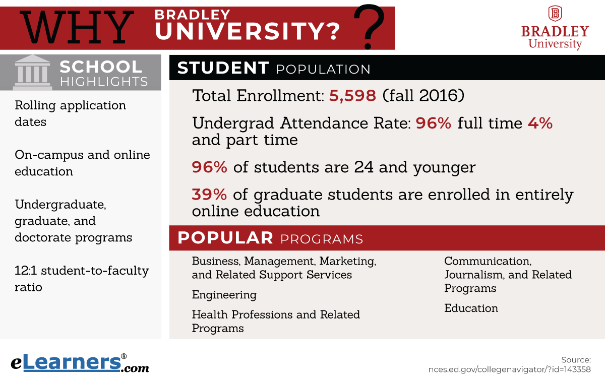 Bradley University Online Courses Bradley University Online