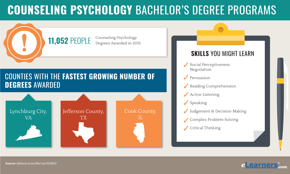 Bachelors Degree in Counseling Online | Counseling Psychology