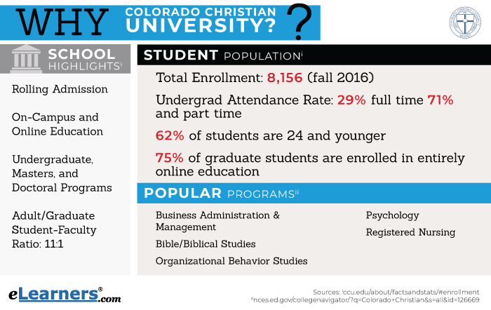Why Colorado University?