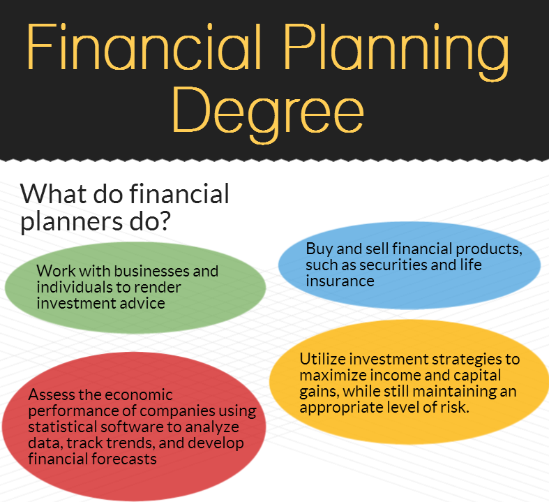 How to Prepare to Work with a Financial Planner