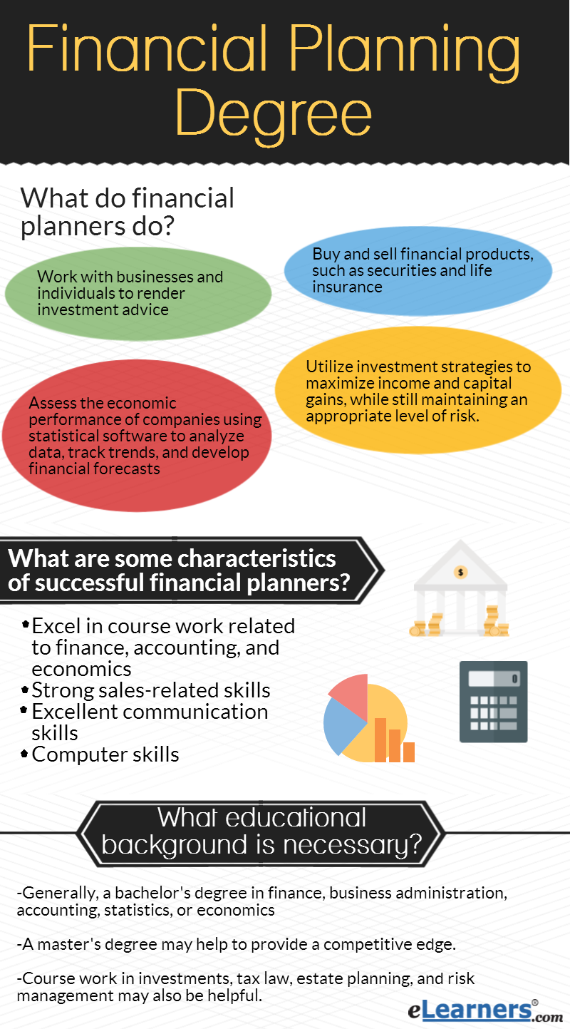 Defining Financial Planner - Fincash