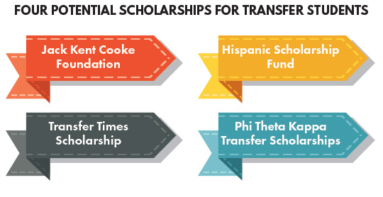 transfer student scholarships