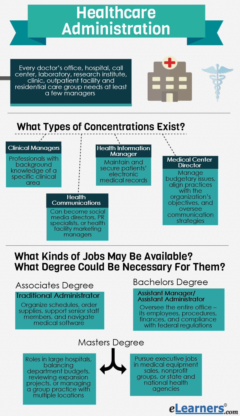 Public Health Administration: Definition, Jobs, Salaries, and More