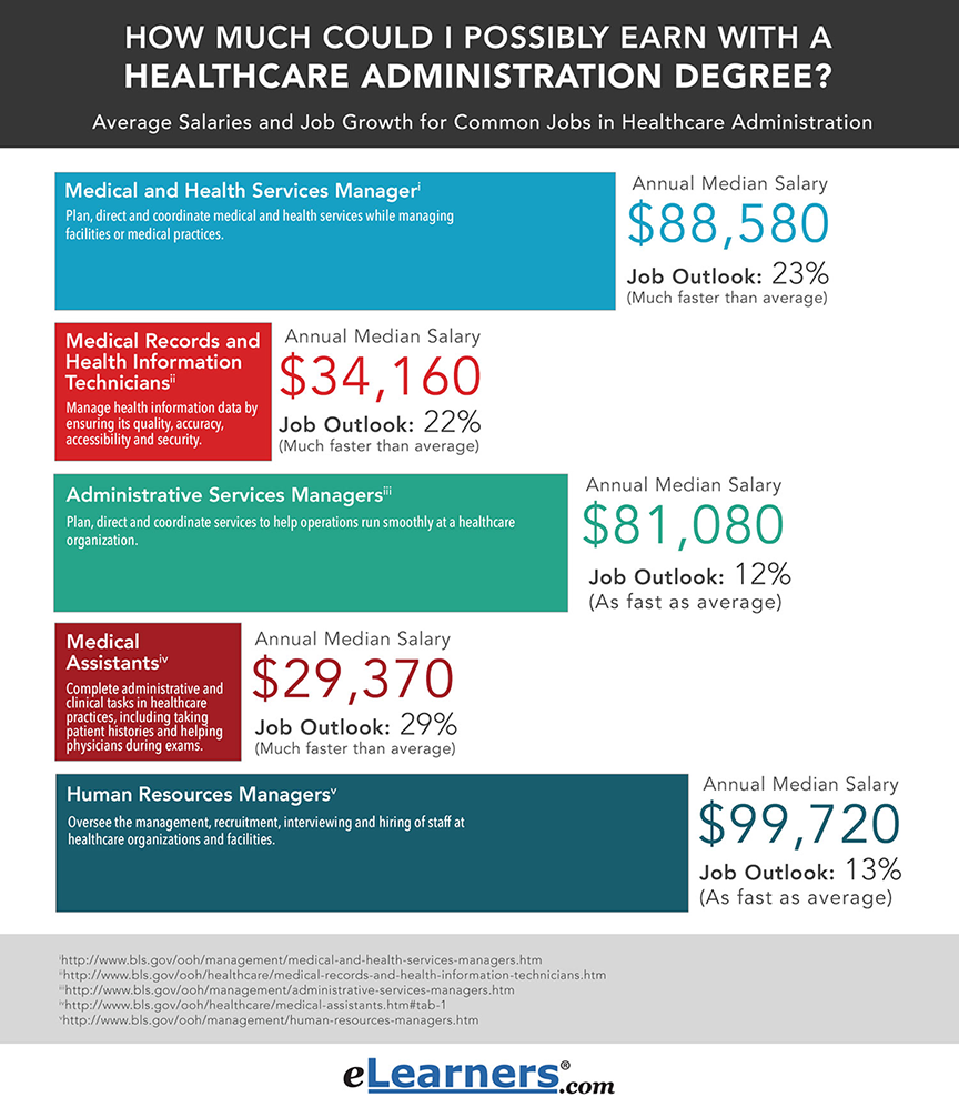 caremso medical administration services