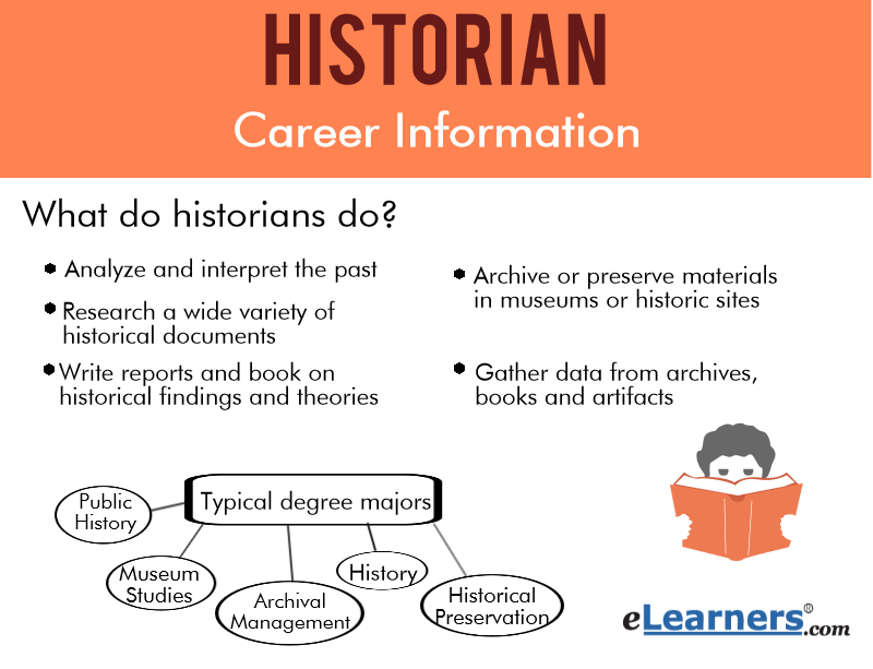 historian careers
