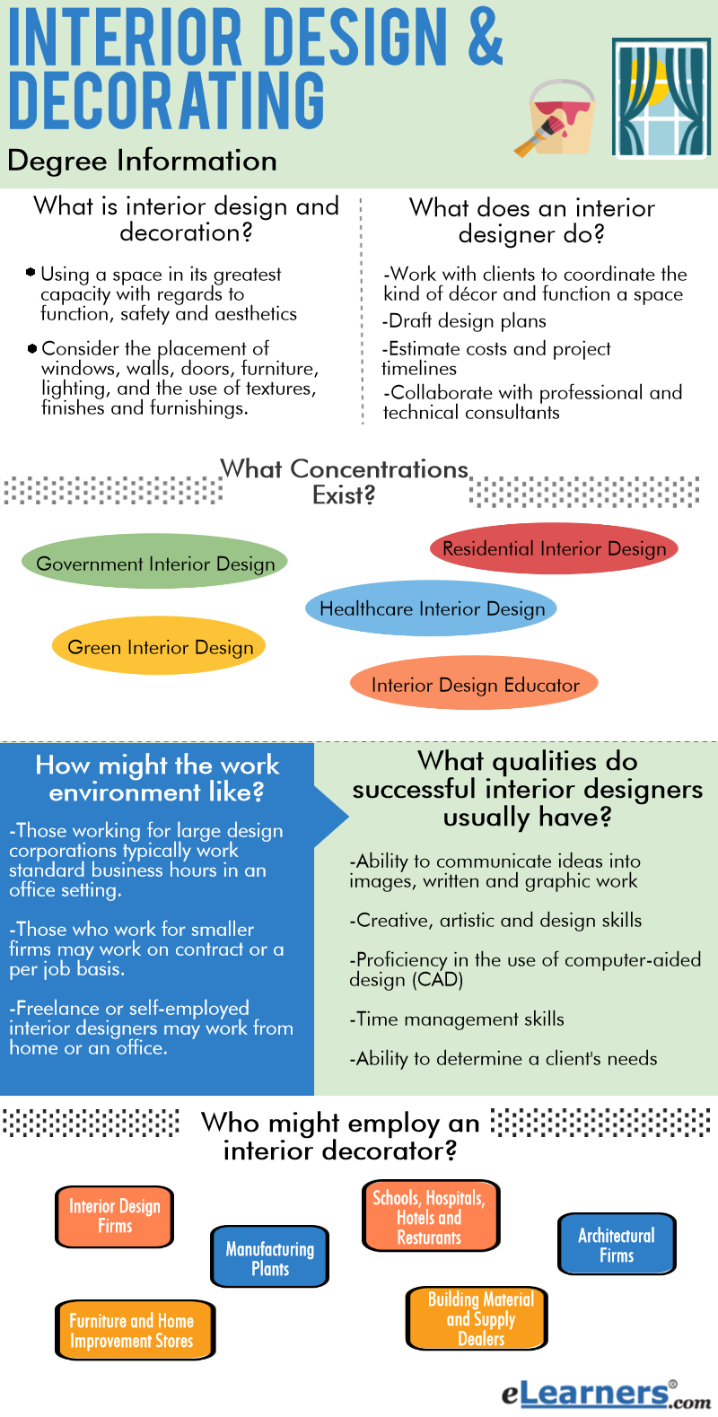 Online Interior Design Degree