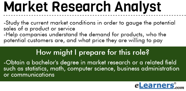 How To Become A Market Researcher - Effortbroad24