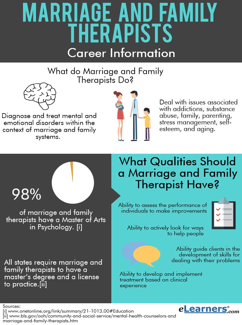 How To Become A Marriage & Family Therapist: Ca | Pacific Oaks