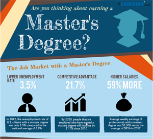degree masters master programs program health degrees elearners bray kelly follow google january