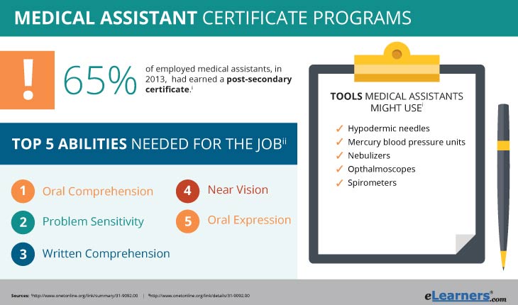 Online Medical Assistant Certificate Programs