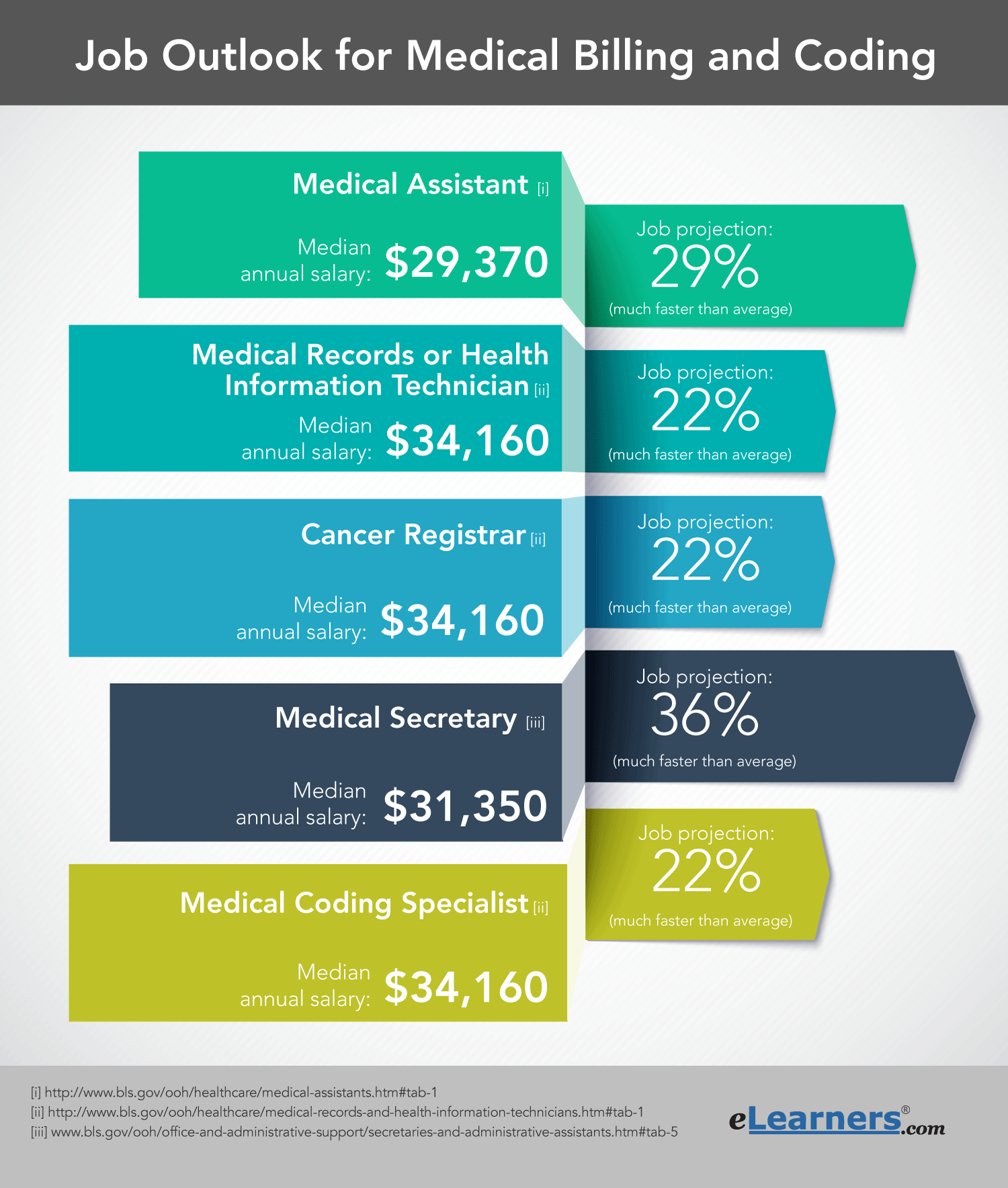 medical billing coding jobs