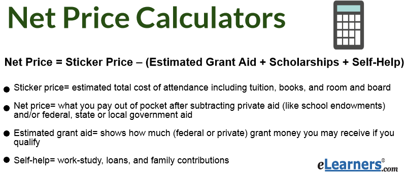 net price calculator