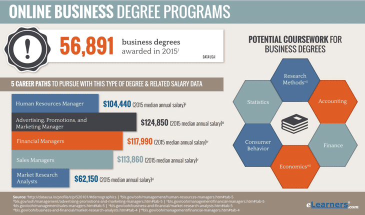 Online Business Degree Programs