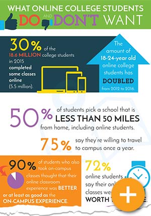 Online College And Universities 53