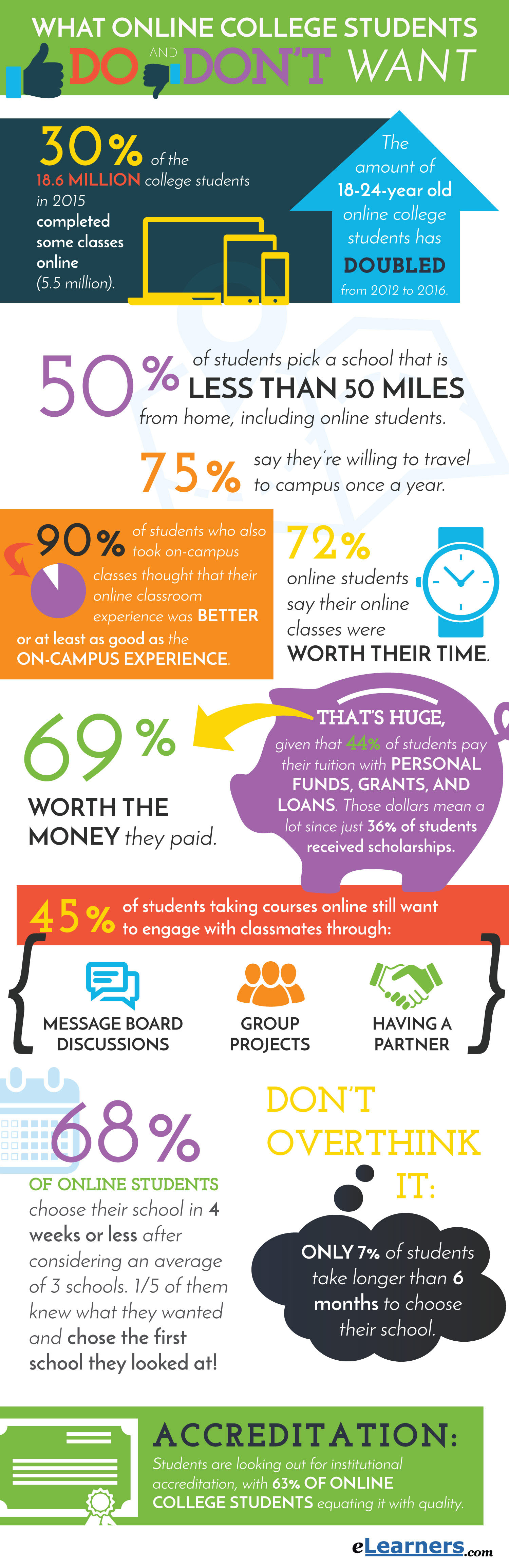 Online Colleges and Online Universities | Accredited Colleges