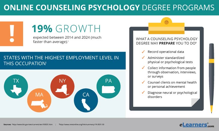 Online Counseling Psychology Degree Programs
