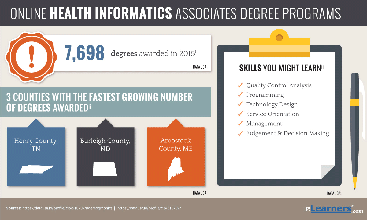 phd health informatics programs