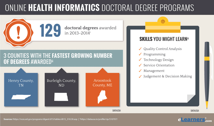 Online Health Informatics PhD