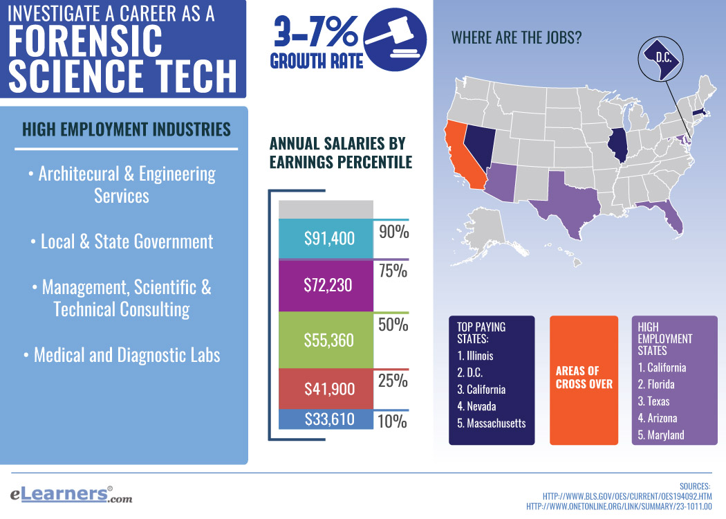 criminal justice salary