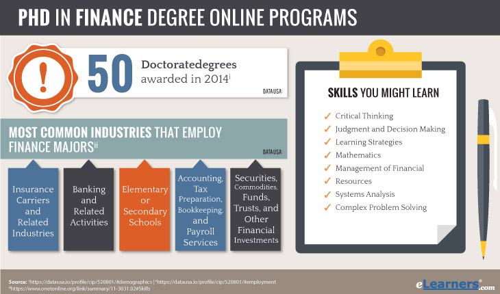 Online PhD Programs in Finance - Finance Phd Information & Doctorate in Finance Statistics