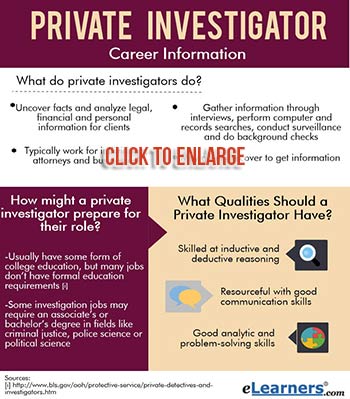 Private Investigation Agency