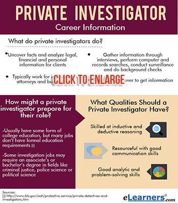 Private Investigation Services