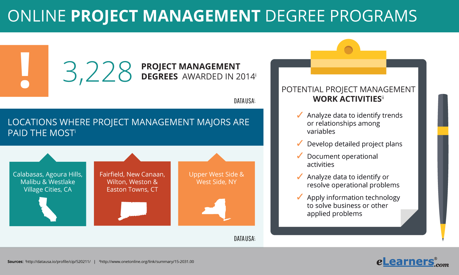 Stanford Advanced Project Management