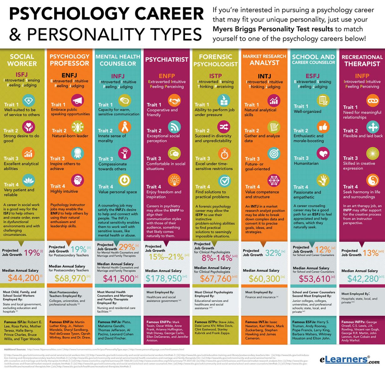 Myers-Briggs Personality Type Infographic Provides Valuable Career Advice and Income Data