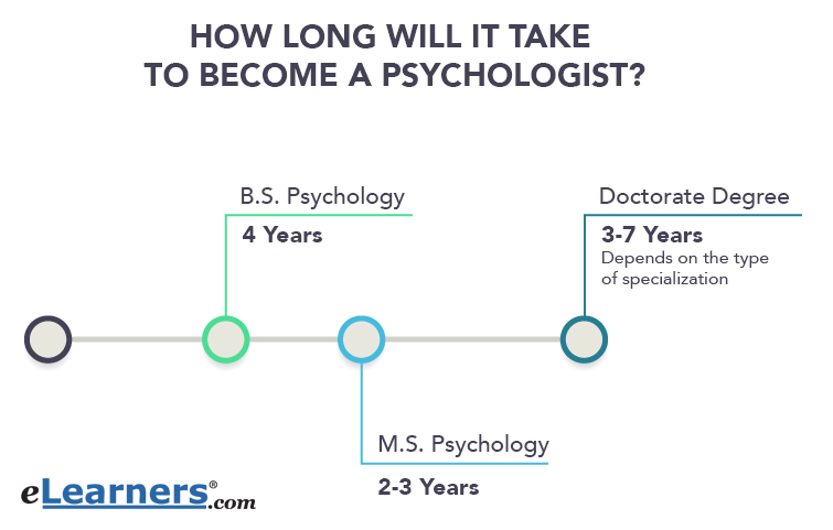 How to become a psychologist   efpa