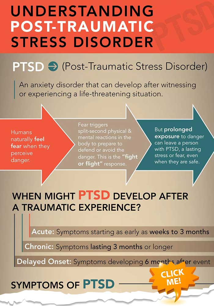 Understanding Post-Traumatic Stress Disorder (PTSD)