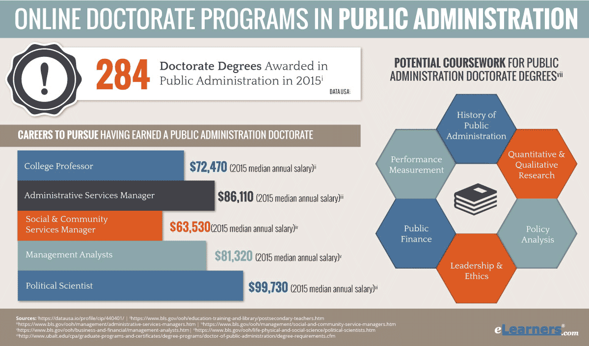 phd public policy and administration online