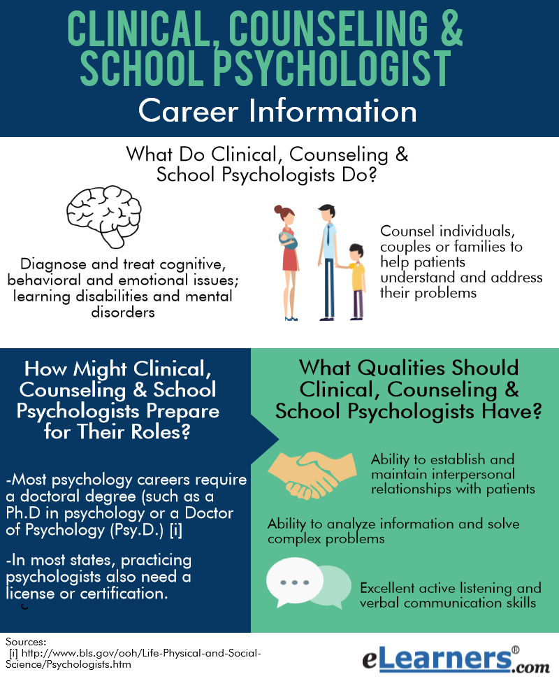 psychology careers