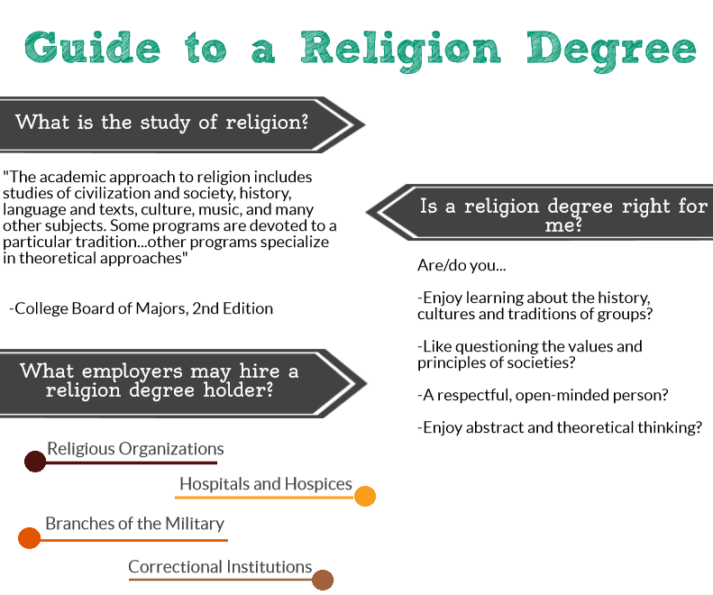 online religion degree