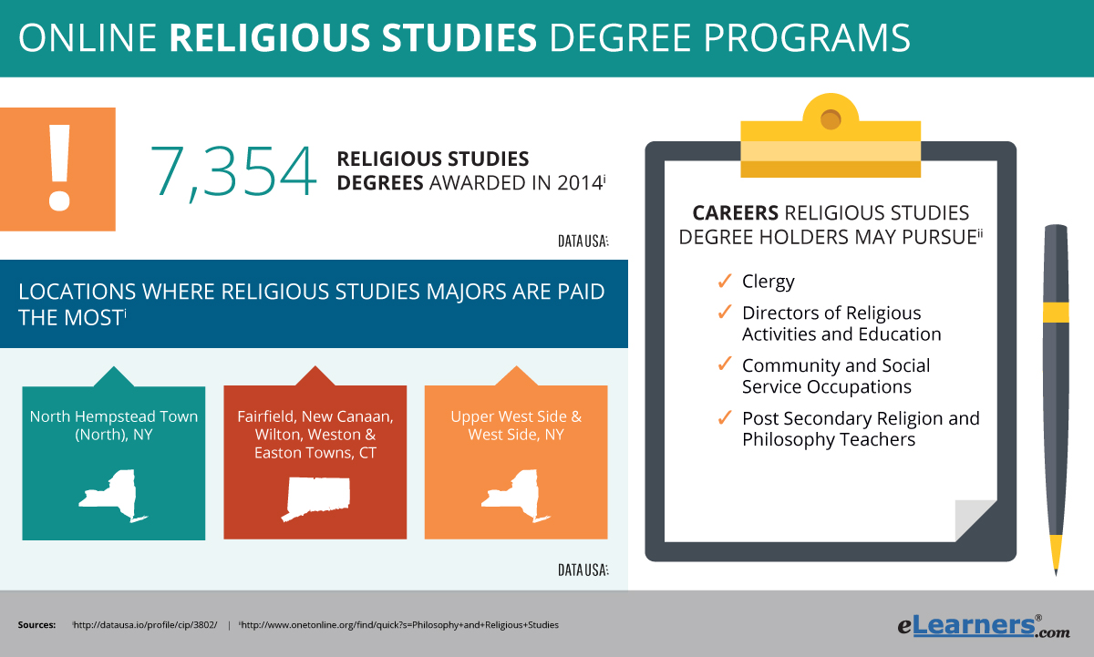 online phd comparative religion