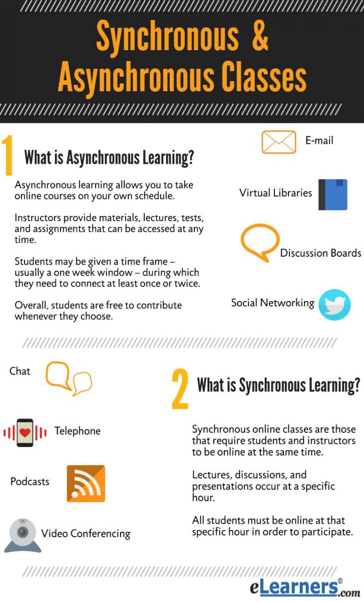 synchronous vs asynchronous learning