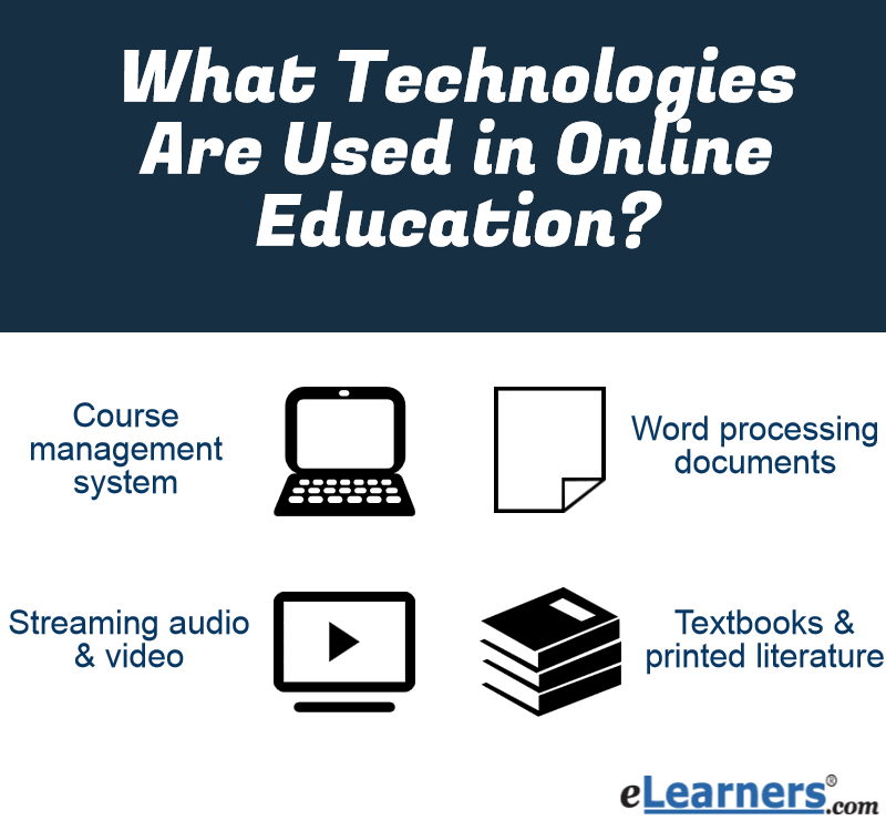 online learning technology